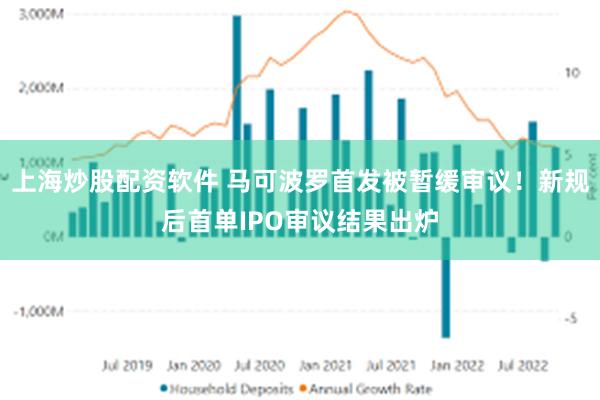 上海炒股配资软件 马可波罗首发被暂缓审议！新规后首单IPO审议结果出炉