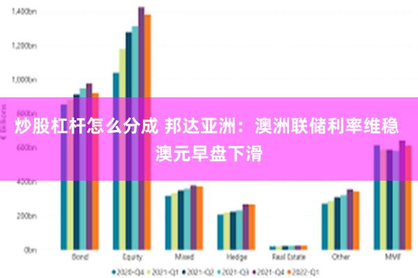 炒股杠杆怎么分成 邦达亚洲：澳洲联储利率维稳 澳元早盘下滑