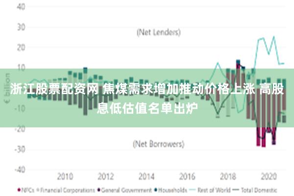 浙江股票配资网 焦煤需求增加推动价格上涨 高股息低估值名单出炉