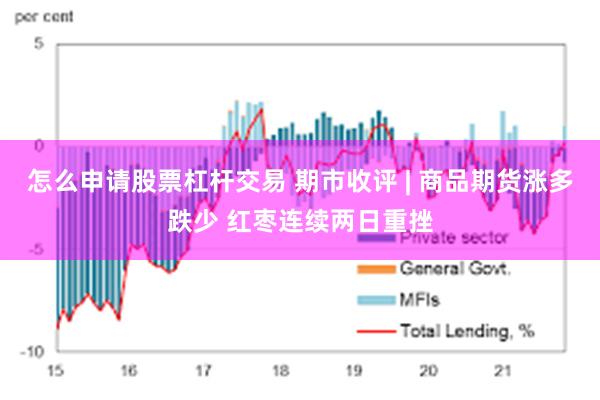 怎么申请股票杠杆交易 期市收评 | 商品期货涨多跌少 红枣连续两日重挫