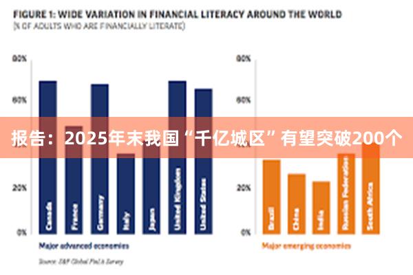 报告：2025年末我国“千亿城区”有望突破200个