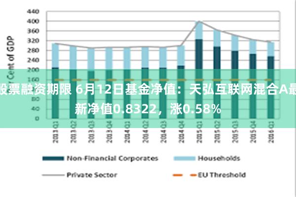 股票融资期限 6月12日基金净值：天弘互联网混合A最新净值0.8322，涨0.58%