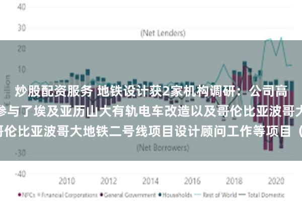 炒股配资服务 地铁设计获2家机构调研：公司高度重视海外业务拓展，参与了埃及亚历山大有轨电车改造以及哥伦比亚波哥大地铁二号线项目设计顾问工作等项目（附调研问答）