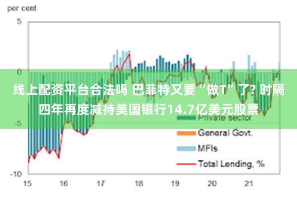 线上配资平台合法吗 巴菲特又要“做T”了? 时隔四年再度减持美国银行14.7亿美元股票