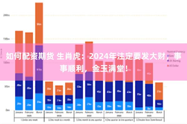 如何配资期货 生肖虎：2024年注定要发大财，事事顺利，金玉满堂！