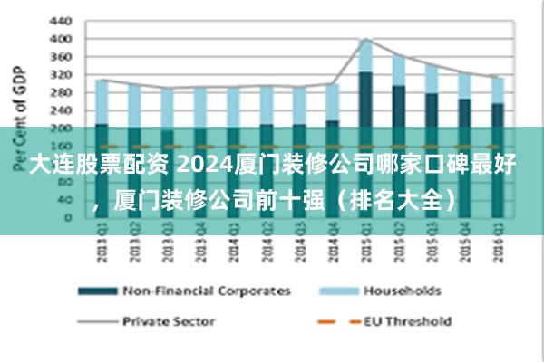 大连股票配资 2024厦门装修公司哪家口碑最好，厦门装修公司前十强（排名大全）