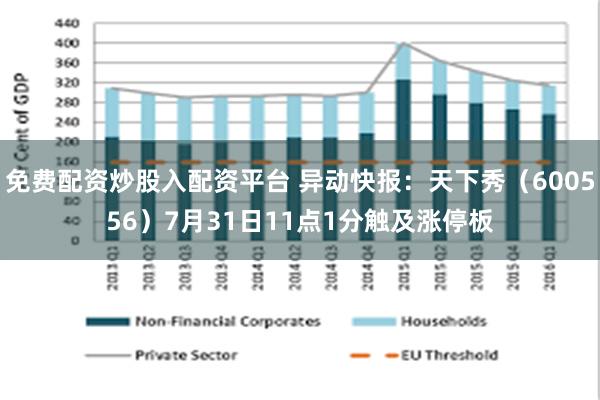 免费配资炒股入配资平台 异动快报：天下秀（600556）7月31日11点1分触及涨停板