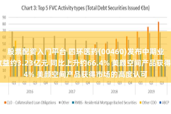 股票配资入门平台 四环医药(00460)发布中期业绩 医美产品的收益约3.23亿元 同比上升约66.4% 美颜空间产品获得市场的高度认可