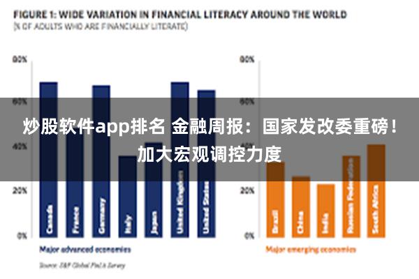 炒股软件app排名 金融周报：国家发改委重磅！加大宏观调控力度