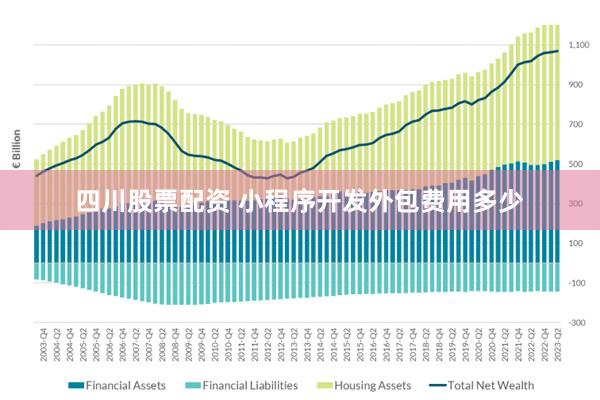 四川股票配资 小程序开发外包费用多少