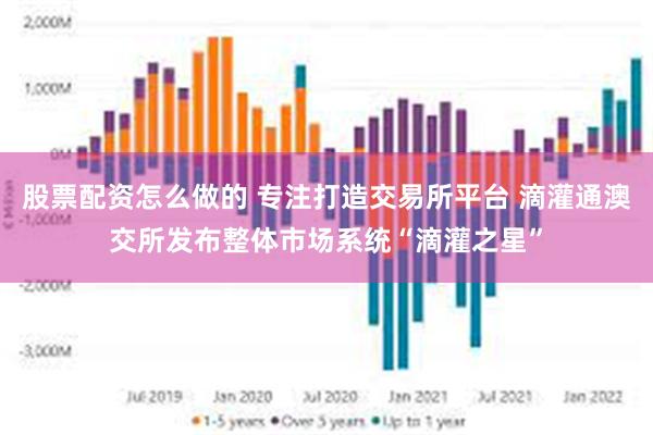 股票配资怎么做的 专注打造交易所平台 滴灌通澳交所发布整体市场系统“滴灌之星”