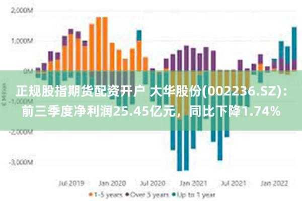 正规股指期货配资开户 大华股份(002236.SZ)：前三季度净利润25.45亿元，同比下降1.74%