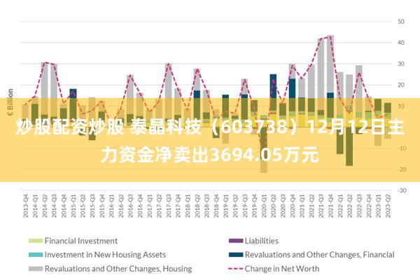 炒股配资炒股 泰晶科技（603738）12月12日主力资金净卖出3694.05万元