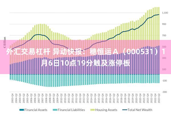 外汇交易杠杆 异动快报：穗恒运Ａ（000531）1月6日10点19分触及涨停板