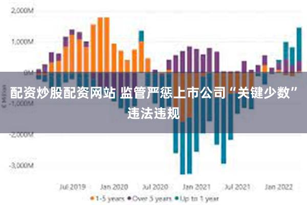 配资炒股配资网站 监管严惩上市公司“关键少数”违法违规